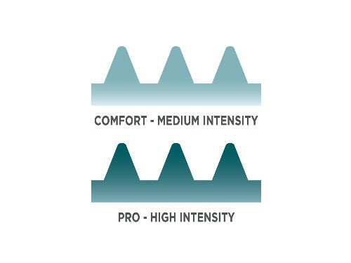 Aku Mat Intensity Chart - Sensory Corner